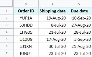 Hướng dẫn cách sử dụng hàm DATEDIF trong Google Sheets
